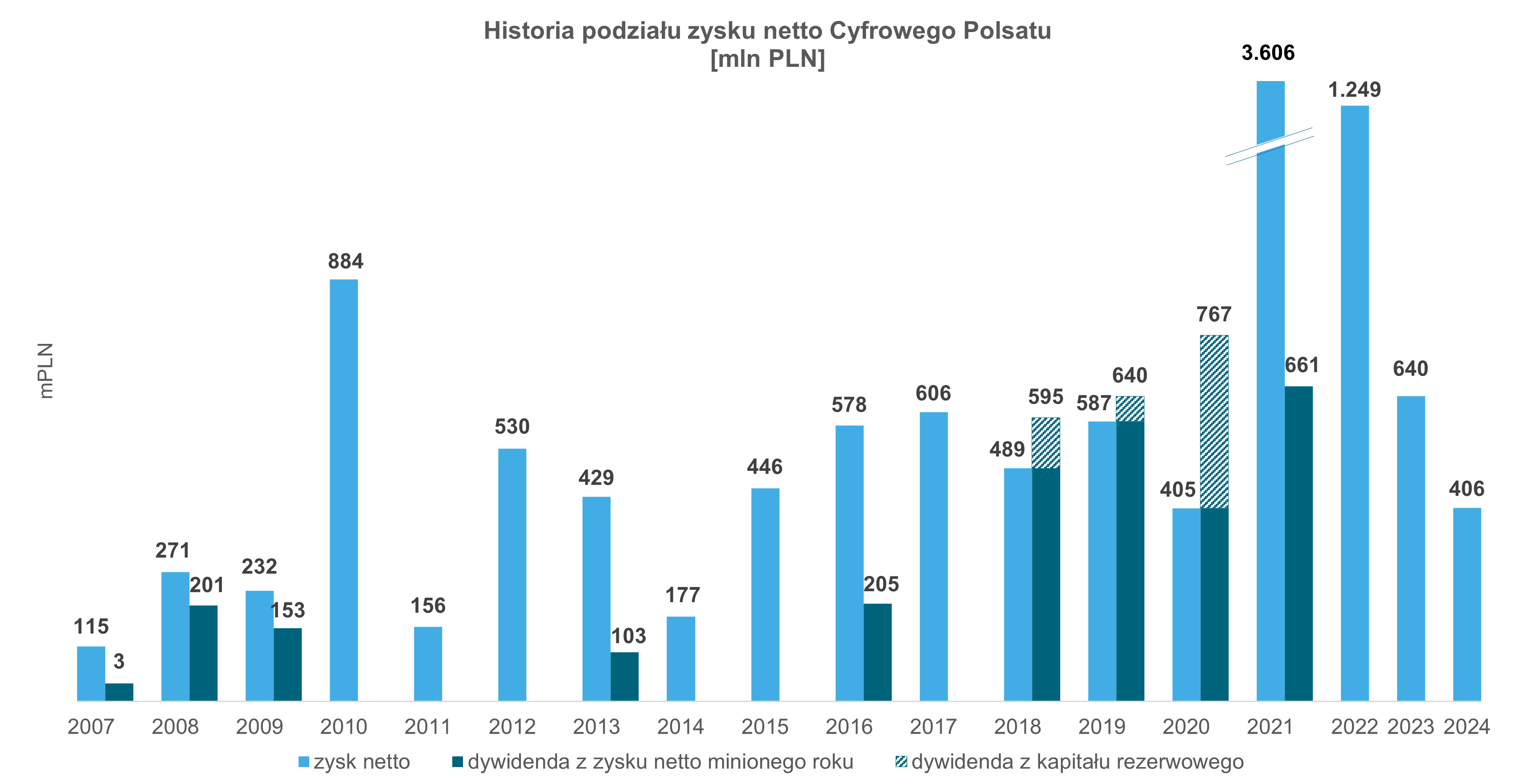 dyw24_pl.png