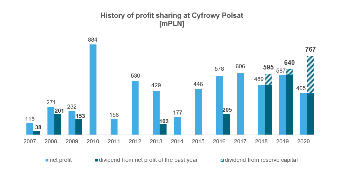 2021_history_of_profit_sharing.png