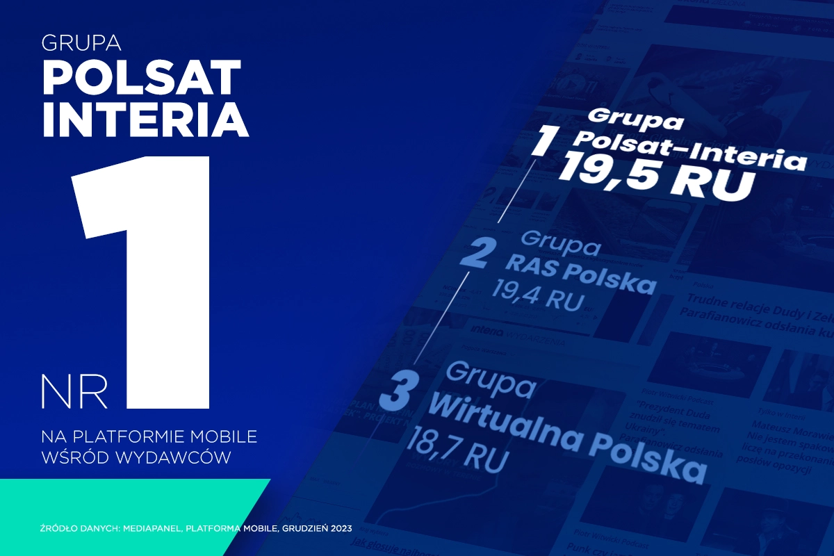 grupa_polsat_interia_nr_1_w_kat_mobile_grafika_pr.webp