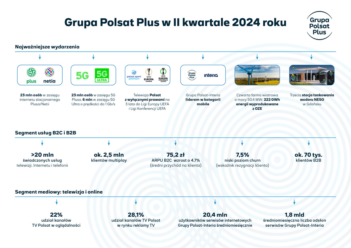 grupa_polsat_plus_w_ii_kwartale_2024_-_infografika.jpg