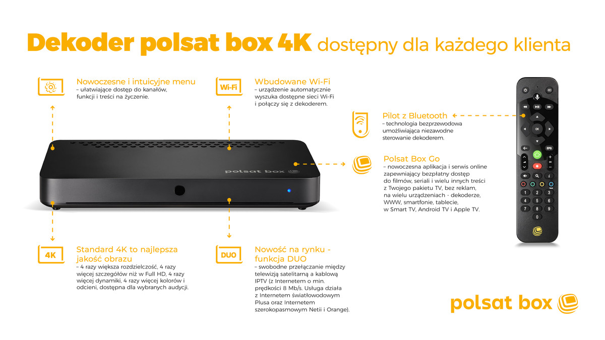 infografika_dekoder_polsat_box_4k.jpg