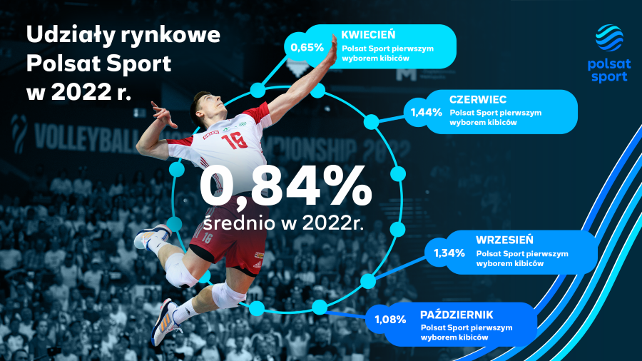 najlepsze_miesiace_polsatu_sport_w_2022_r.png