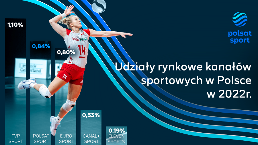 udzialy_rynkowe_kanalow_sportowych_w_2022_r_.png