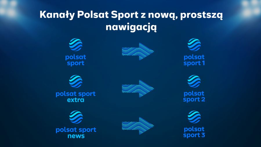 zmiana_nazw_kanalow_sportowych_polsatu._polsat_sport_marka_glowna.jpg