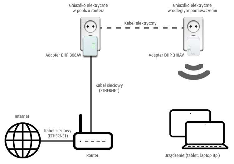 schemat_montazu_zestawu_d-link_dhp-311av_wifi.jpg
