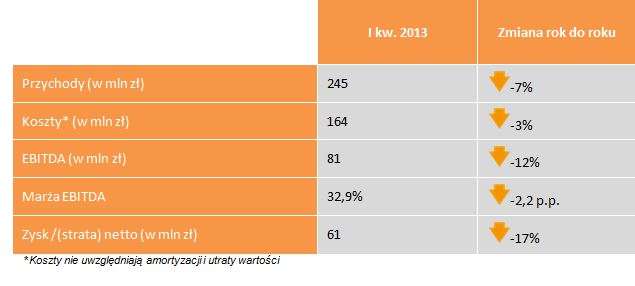wyniki-1q-2013-tabela-5-str-5.jpg